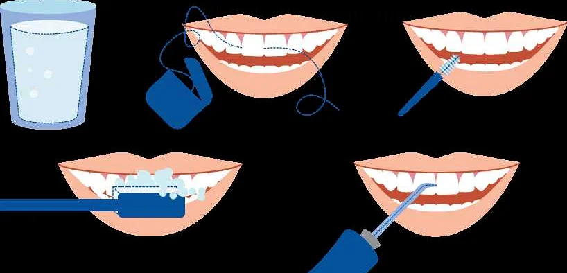 Регулярное чистка зубов и применение зубной нитки