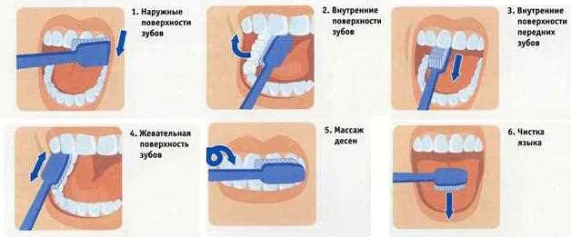 Профилактика кариеса у детей: 5 простых правил для здоровых зубов